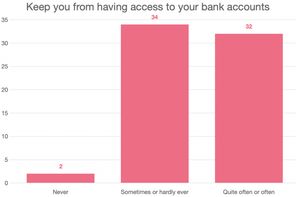 complete-information-on-the-various-types-of-bank-accounts-available-in