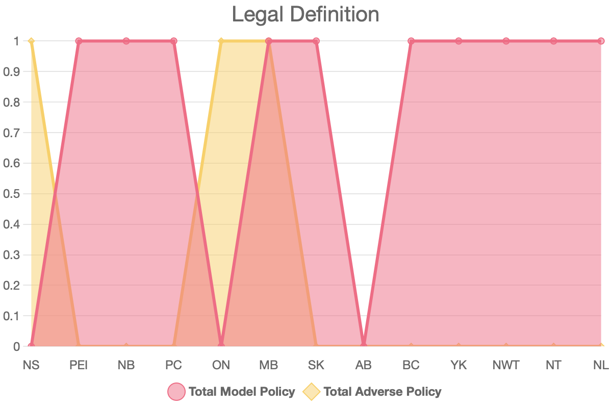 legal-definition-ccfwe