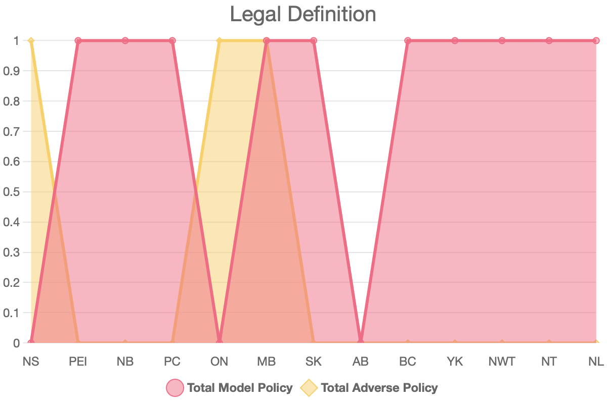 Legal Definition CCFWE