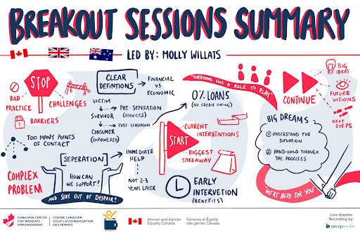 Breakout Sessions Summary